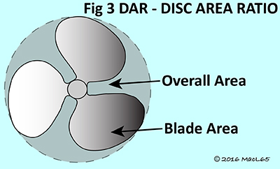 Propellers - Figure 3 - DAR - Disc Area Ratio