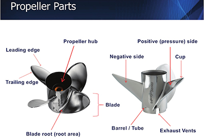 Parts of a Propeller
