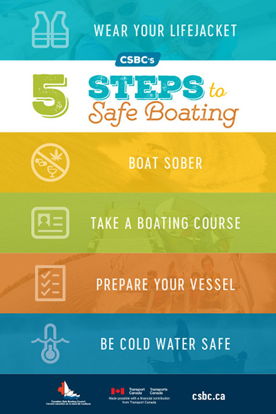 Safe Boating Awareness Poster