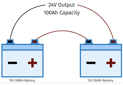 Battery Diagram