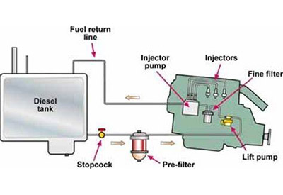 Diesel Fuel System Diagram