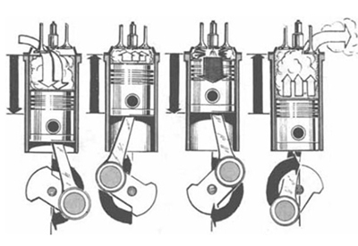4 Cycles of an Engine