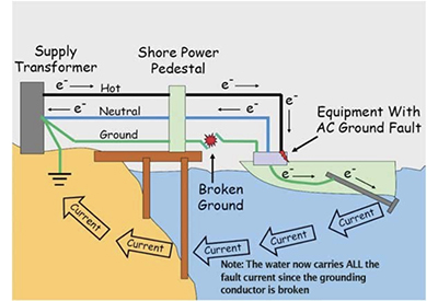 Shore Power Diagram