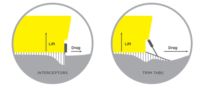 Interceptor vs Trim Tab Compare Info