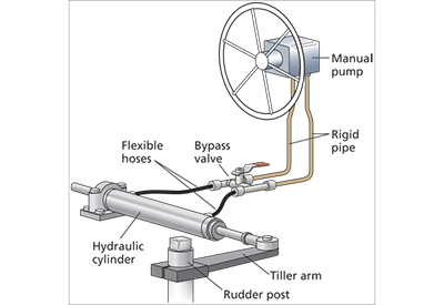 Hydraulic Diagram