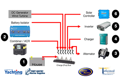 12 Volt Charging Concept