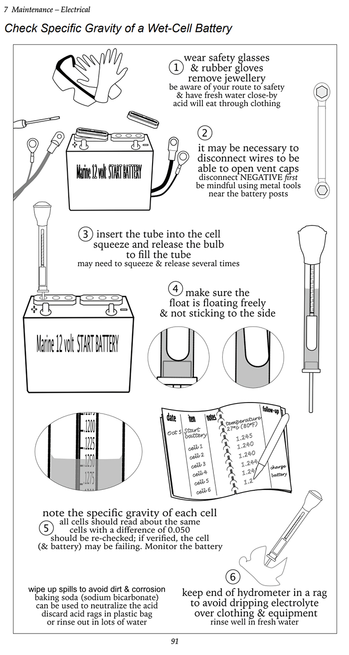 Wett Cell Battery Checklist