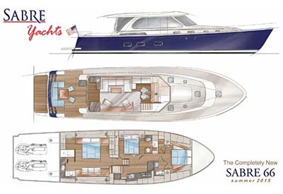 Sabre Yachts 